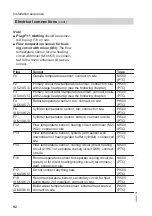 Preview for 92 page of Viessmann 7452609 Installation And Service Instructions Manual