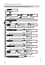 Предварительный просмотр 114 страницы Viessmann 7452609 Installation And Service Instructions Manual