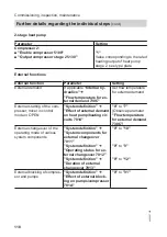 Preview for 118 page of Viessmann 7452609 Installation And Service Instructions Manual