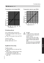 Preview for 129 page of Viessmann 7452609 Installation And Service Instructions Manual