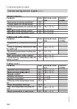 Preview for 164 page of Viessmann 7452609 Installation And Service Instructions Manual