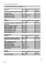 Preview for 166 page of Viessmann 7452609 Installation And Service Instructions Manual