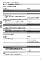 Preview for 62 page of Viessmann 7502079 Installation And Service Instructions Manual