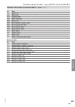 Preview for 109 page of Viessmann 7502079 Installation And Service Instructions Manual