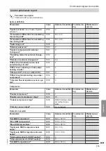 Preview for 113 page of Viessmann 7502079 Installation And Service Instructions Manual