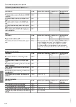 Preview for 114 page of Viessmann 7502079 Installation And Service Instructions Manual