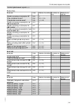 Preview for 117 page of Viessmann 7502079 Installation And Service Instructions Manual