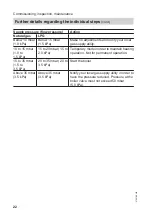 Preview for 22 page of Viessmann 7502860 Service Instructions Manual