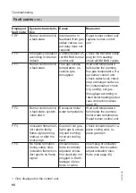 Preview for 60 page of Viessmann 7502860 Service Instructions Manual