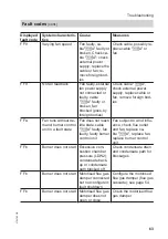 Preview for 63 page of Viessmann 7502860 Service Instructions Manual