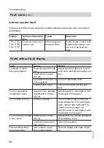 Preview for 64 page of Viessmann 7502860 Service Instructions Manual