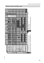 Preview for 65 page of Viessmann 7502860 Service Instructions Manual