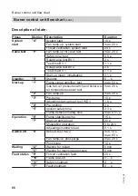 Preview for 66 page of Viessmann 7502860 Service Instructions Manual