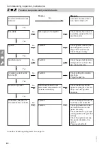 Preview for 46 page of Viessmann 7513244 Installation And Service Instructions Manual