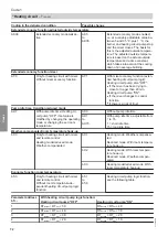 Preview for 72 page of Viessmann 7513244 Installation And Service Instructions Manual