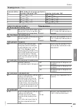 Preview for 73 page of Viessmann 7513244 Installation And Service Instructions Manual