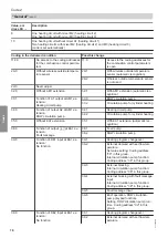 Preview for 76 page of Viessmann 7513244 Installation And Service Instructions Manual