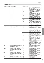 Preview for 77 page of Viessmann 7513244 Installation And Service Instructions Manual