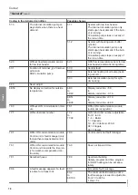 Preview for 78 page of Viessmann 7513244 Installation And Service Instructions Manual