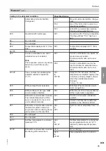 Preview for 79 page of Viessmann 7513244 Installation And Service Instructions Manual