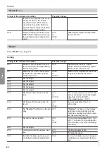 Preview for 80 page of Viessmann 7513244 Installation And Service Instructions Manual