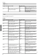 Preview for 82 page of Viessmann 7513244 Installation And Service Instructions Manual