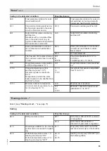 Preview for 83 page of Viessmann 7513244 Installation And Service Instructions Manual