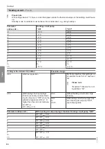 Preview for 84 page of Viessmann 7513244 Installation And Service Instructions Manual