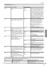 Preview for 85 page of Viessmann 7513244 Installation And Service Instructions Manual