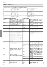 Preview for 86 page of Viessmann 7513244 Installation And Service Instructions Manual