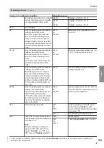 Preview for 87 page of Viessmann 7513244 Installation And Service Instructions Manual