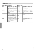 Preview for 88 page of Viessmann 7513244 Installation And Service Instructions Manual