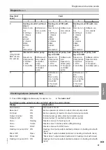 Preview for 91 page of Viessmann 7513244 Installation And Service Instructions Manual