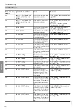 Preview for 94 page of Viessmann 7513244 Installation And Service Instructions Manual