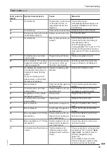 Preview for 95 page of Viessmann 7513244 Installation And Service Instructions Manual