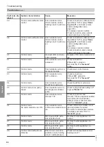 Preview for 96 page of Viessmann 7513244 Installation And Service Instructions Manual