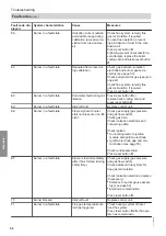 Preview for 98 page of Viessmann 7513244 Installation And Service Instructions Manual