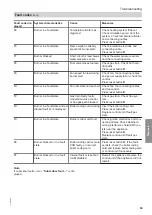 Preview for 99 page of Viessmann 7513244 Installation And Service Instructions Manual