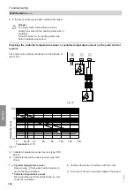 Preview for 104 page of Viessmann 7513244 Installation And Service Instructions Manual