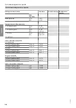 Preview for 148 page of Viessmann 7513244 Installation And Service Instructions Manual