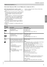 Preview for 27 page of Viessmann 7513685 Installation And Service Instructions Manual