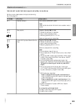 Предварительный просмотр 29 страницы Viessmann 7513685 Installation And Service Instructions Manual