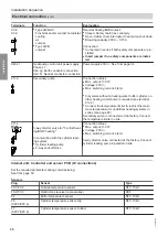 Предварительный просмотр 30 страницы Viessmann 7513685 Installation And Service Instructions Manual