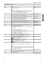 Preview for 31 page of Viessmann 7513685 Installation And Service Instructions Manual