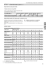 Preview for 53 page of Viessmann 7513685 Installation And Service Instructions Manual