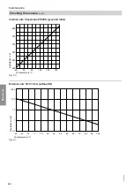 Предварительный просмотр 68 страницы Viessmann 7513685 Installation And Service Instructions Manual