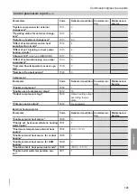 Preview for 105 page of Viessmann 7513685 Installation And Service Instructions Manual