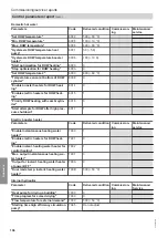 Preview for 106 page of Viessmann 7513685 Installation And Service Instructions Manual