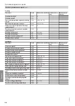 Preview for 108 page of Viessmann 7513685 Installation And Service Instructions Manual