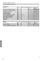 Preview for 110 page of Viessmann 7513685 Installation And Service Instructions Manual